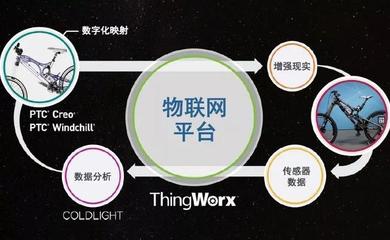 區塊鏈賦能物聯網 構建可信、高效與自治的數字生態系統