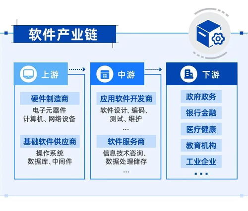 Sora出道奪眼球 AI創新驅動下，國產替代浪潮中的企業管理軟件產業新機遇