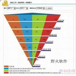 野火軟件工作室 賦能東莞中小企業(yè)，定制化企業(yè)管理軟件開發(fā)新篇章